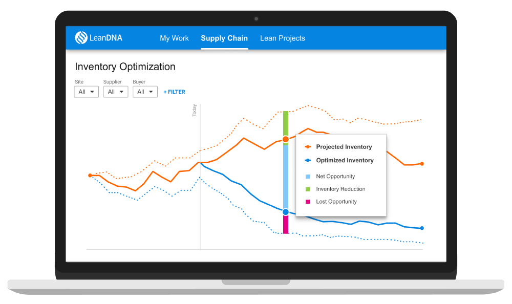 benefits-of-inventory-optimization-software-revolutionize-your-stock