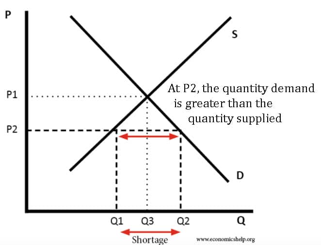 LeanDNA Shortage Vs Stockout Understanding The Difference