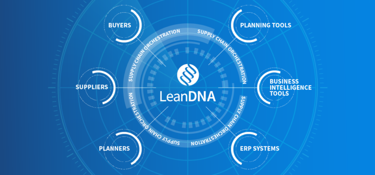 Supply Chain Orchestration